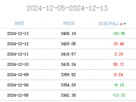 Rebars Latest Price