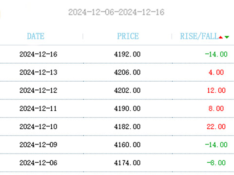 Zinc steel sheet price