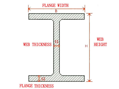 Cross-section diagram of H-beam