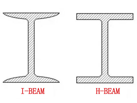 I-beam and H-beam