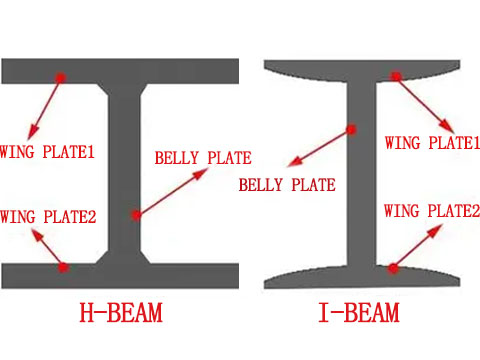 h-beam vs i-beam