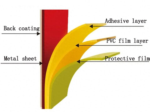 Structural diagram