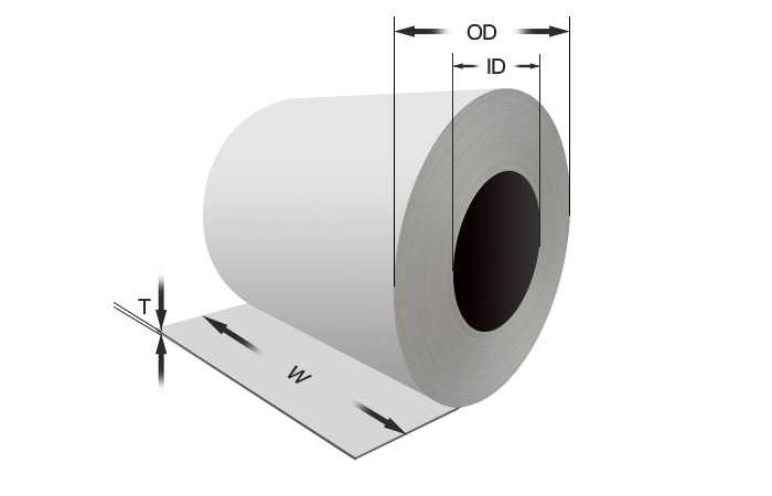 Coil Weight Calculation