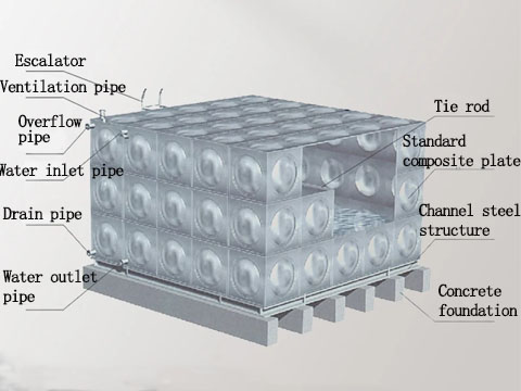Structural diagram