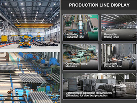 Production line display